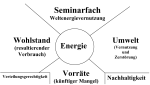 Logo des Seminarfachs 'Energie'