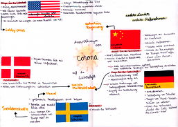 Schaubild zu den Auswirkungen von Corona auf die Wirtschaft