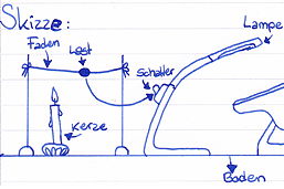 Skizze zum Projekt