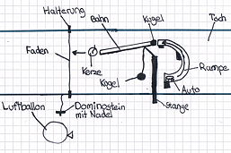 Skizze zum Projekt