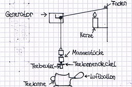 Skizze zum Projekt