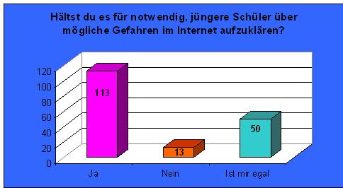 Diagramm