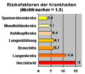 Statistiken