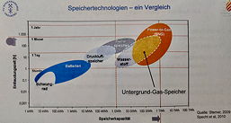 Foto einer Grafik