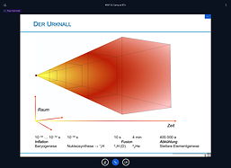 Grafik zum Urknall