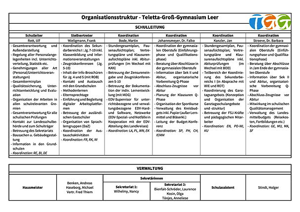 Grafik mit Seite 1 der pdf-Datei zur Organisationsstruktur des TGG (Stand: 2021-02-24)